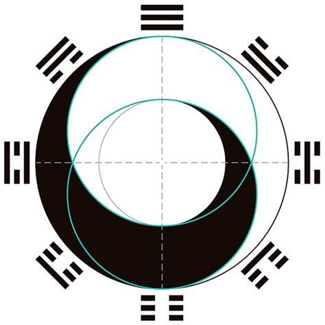 太極兩儀圖|太極図